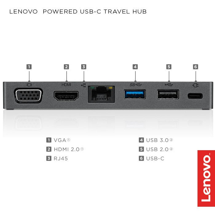 Lenovo Powered USB-C Travel Hub