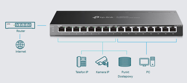 TP-Link JetStream 16-Port Gigabit Smart Switch with 8-Port