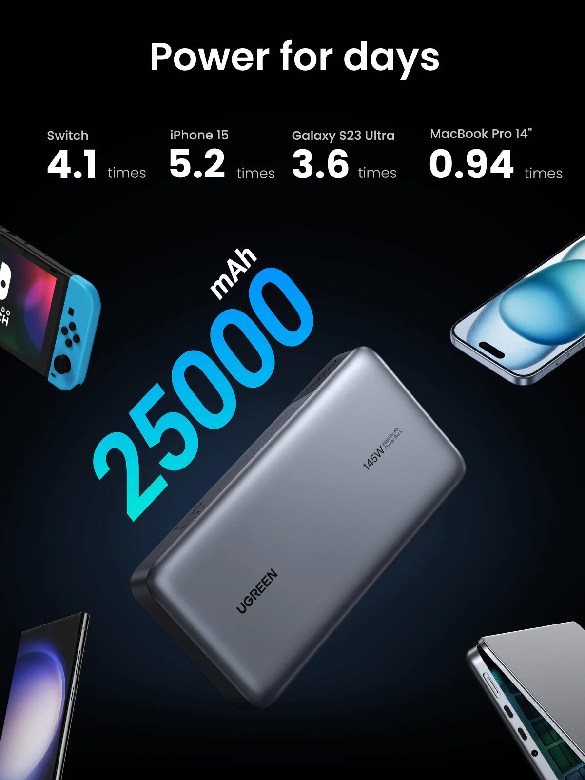 UGREEN Power Bank 25,000mAh 145W Laptop Portable Charger