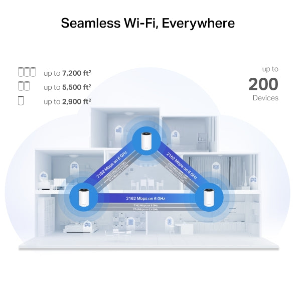TP-Link Deco XE70 Pro AXE4900 - 1 pack