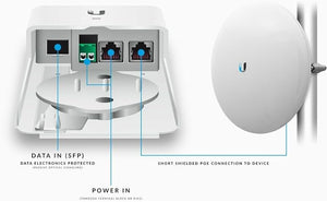 Ubiquiti Optical Data Transport - F-POE-G2