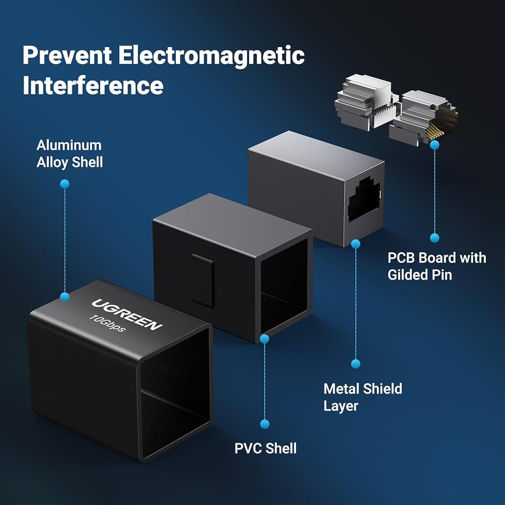 UGREEN Shielded Ethernet Cable Extender - 10Gbps