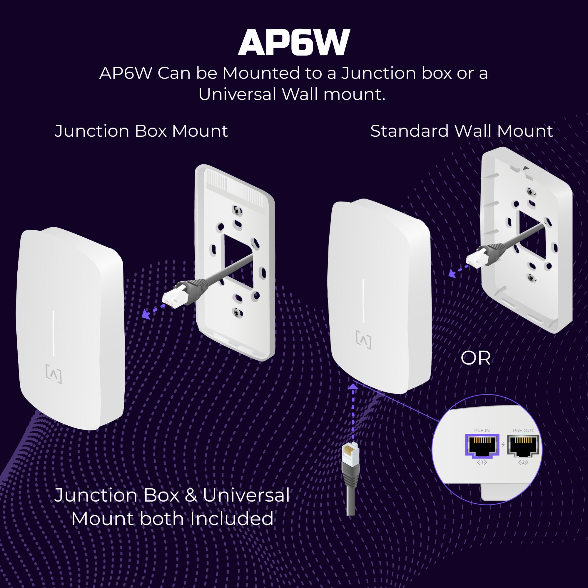 Alta Labs 4-Stream Wall mount Enterprise Access Point - AP6W