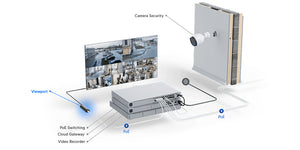 Ubiquiti Unifi Protect Viewport