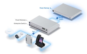 Ubiquiti Unifi Redundant Power Supply