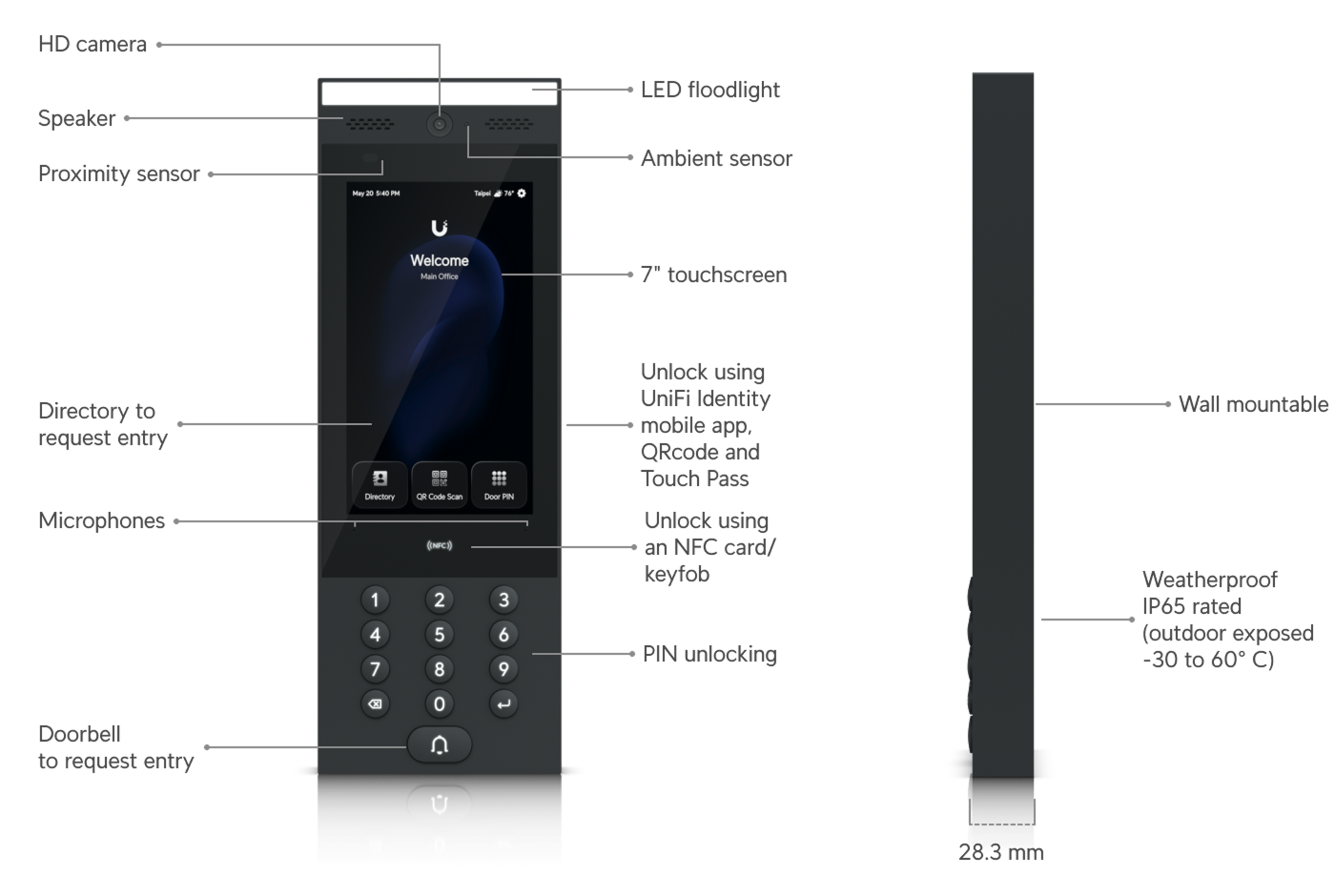 Ubiquiti Indoor/ Outdoor G3 Intercom