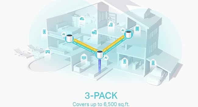 TP-Link Deco AX3000 WiFi 6 Mesh System - 3 - pack - 3 ethernet ports