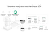 TP-Link Omada Tri-Band Omni BE11000 Indoor/Outdoor WiFi 7 Access Point