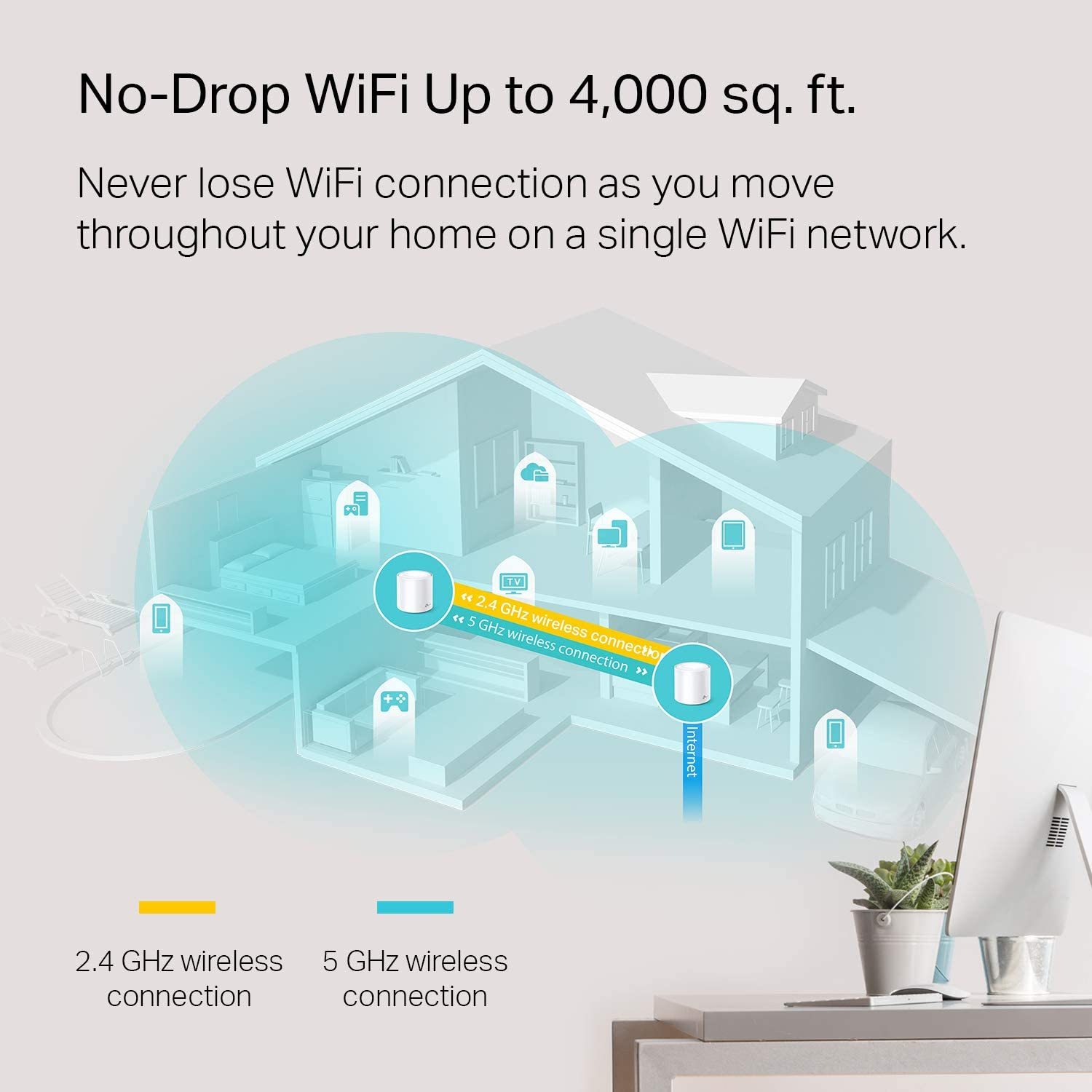 TP-Link Deco WiFi 6 Mesh WiFi System(Deco X20) - Covers up to 4000 Sq.Ft. 2-Pack